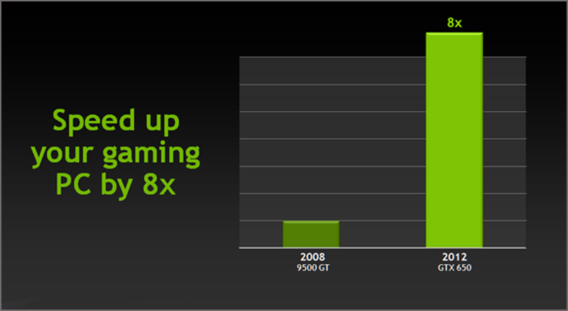 NVIDIA GeForce GTX 650 NVIDIA GeForce GTX 650