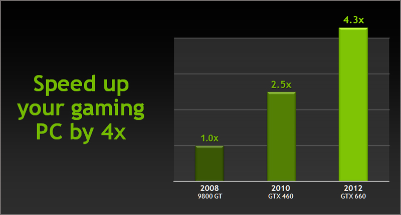 NVIDIA GeForce GTX 660