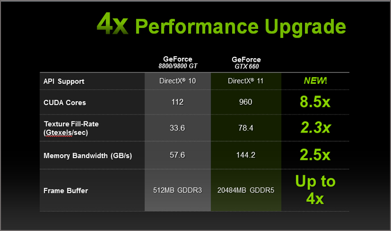 NVIDIA GeForce GTX 660