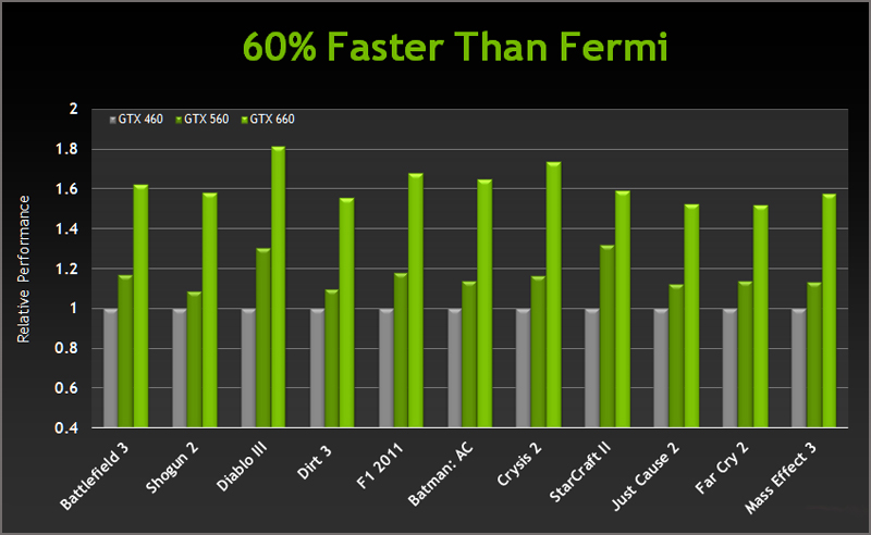 NVIDIA GeForce GTX 660