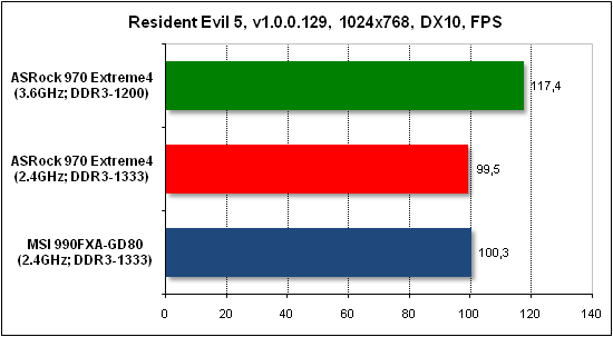  Тест производительности Resident Evil 5 