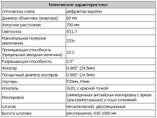 Руководство К Программой Дом 3D Руководство К Программой Дом 3D