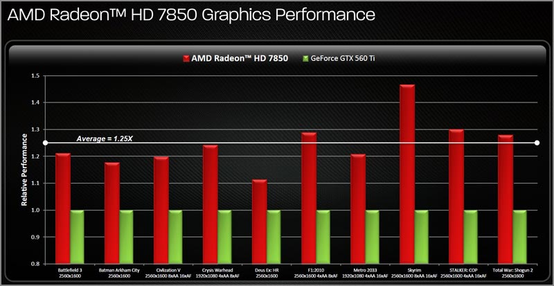 Specs Specs
