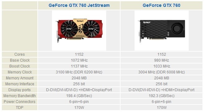 линейка видеокарт nvidia geforce gtx 700. Nvidia 760 характеристики. Gtx 760 характеристики. Gtx 760 ti 2gb характеристики. видеокарта gtx 760 gigabyte windforce.