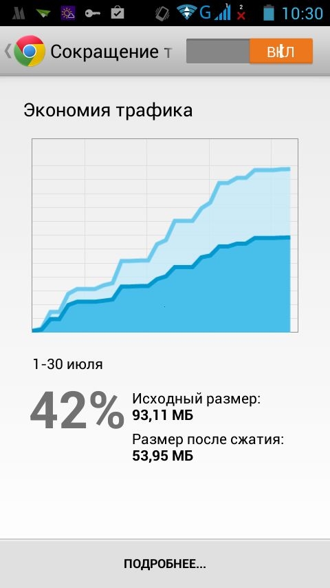 Chrome Web Store Экономия Трафика Интернет Магазин