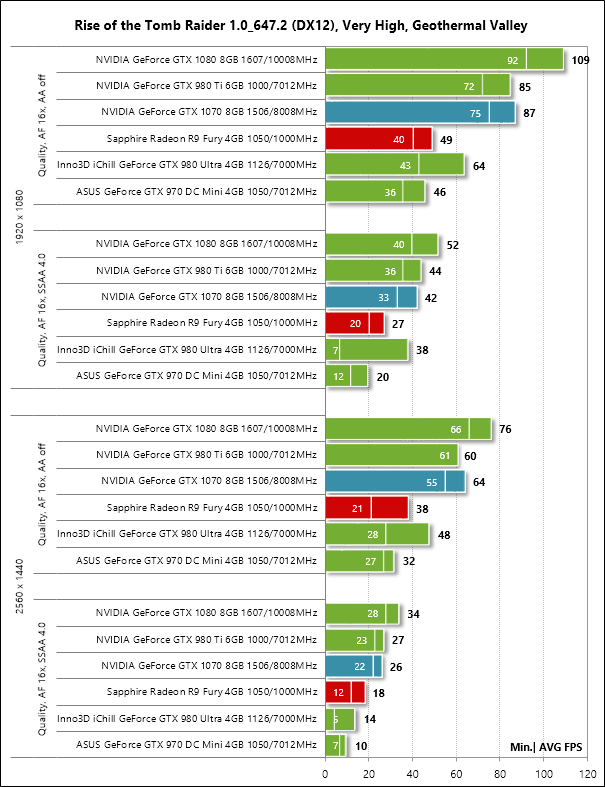 Nvidia geforce gtx сравнение. Видеокарты NVIDIA GEFORCE GTX таблица. Нвидиа модели видеокарт. Чипы видеокарт NVIDIA таблица. Хронология видеокарт NVIDIA GEFORCE.