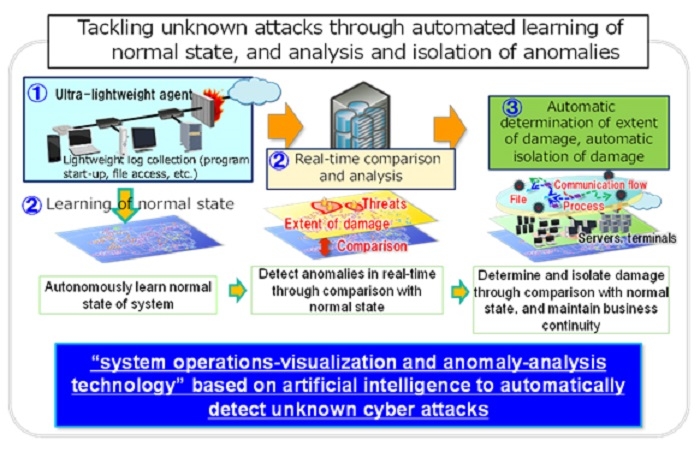 operating systems comparison analysis operating systems comparison analysis