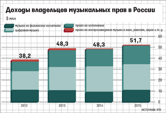 Mail.ru Group легализует всю музыку в своих сервисах, включая «ВКонтакте» Mail.ru Group легализует всю музыку в своих сервисах, включая «ВКонтакте»