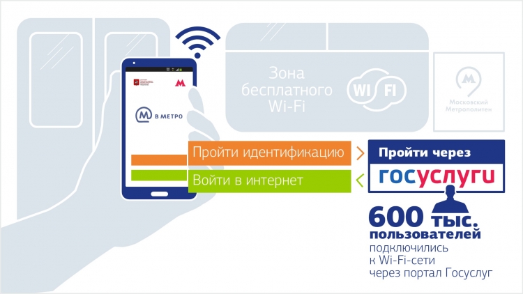 600 тысяч человек воспользовалось учётной записью на ЕПГУ для подключения к Wi-Fi-сети в московском метро