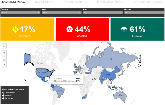 «Лаборатория Касперского» запустила глобальный индекс кибербезопасности