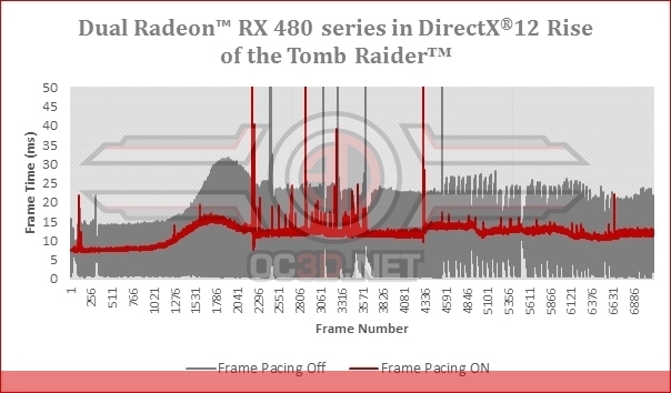 AMD включила сглаживание кадров в DirectX 12