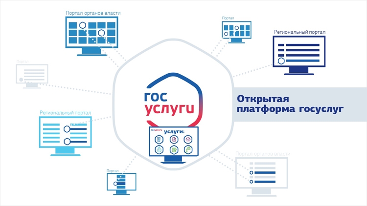 Электронные госуслуги станут доступны на сайтах коммерческих компаний