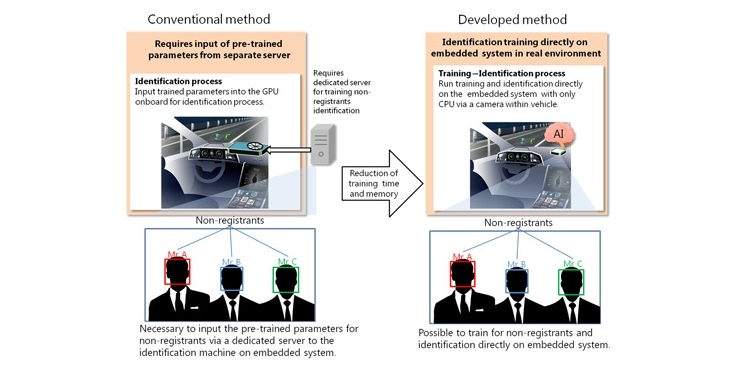 Алгоритм Mitsubishi улучшит глубинное обучение в 30 раз