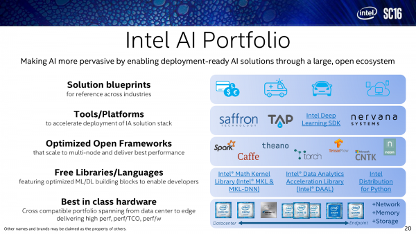Новая статья: Intel на SC16: клич войны с GPU?
