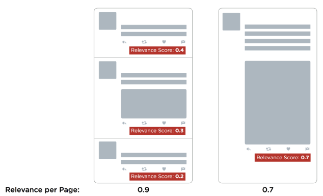 Twitter начала показывать результаты поиска по их интересности
