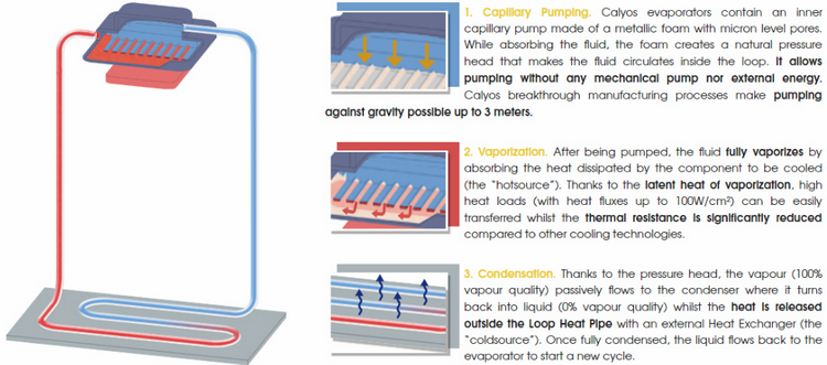 Принцип действия пассивной СЖО