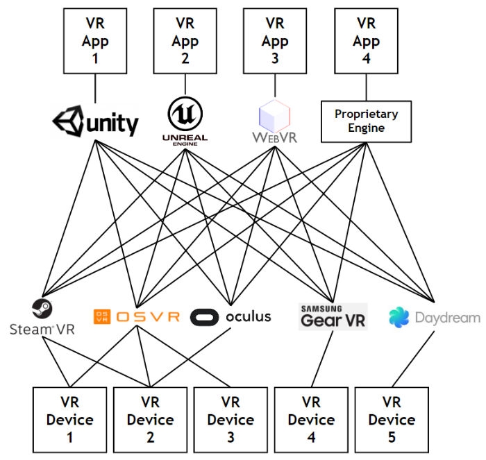 Khronos Group приступила к созданию стандарта OpenXR для VR и AR"