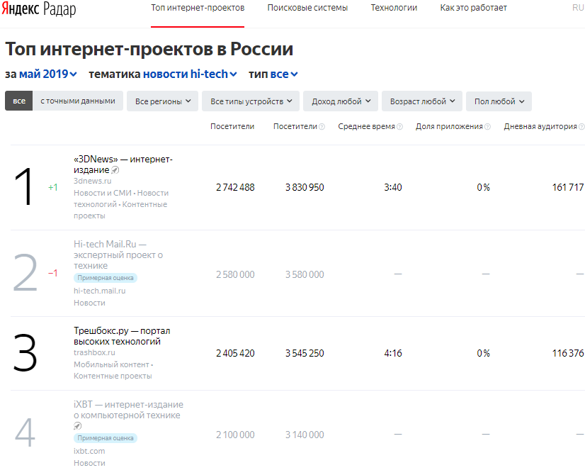 Топ Радар Интернет Магазин Отзывы