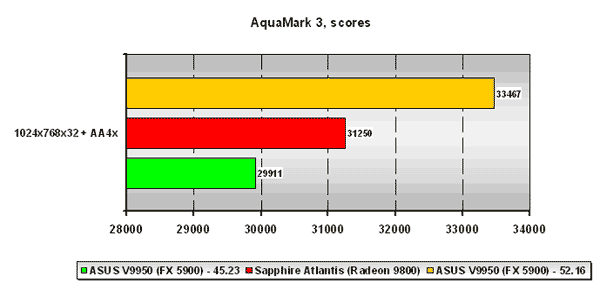  AquaMark 3 